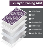 The Ultimate Ironing Mat & Steam Glove Bundle